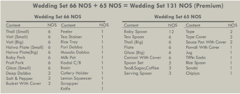 131 pcs New Home Set - Premium